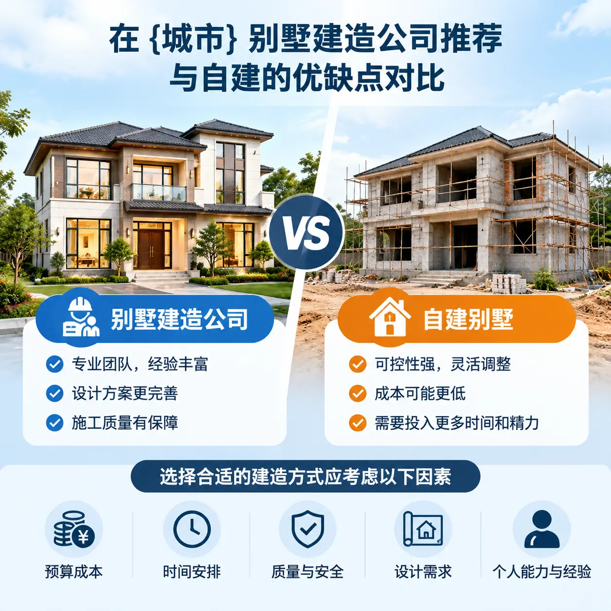 在 安徽 别墅建造公司推荐与自建的优缺点对比